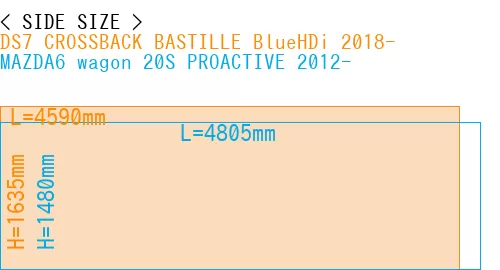 #DS7 CROSSBACK BASTILLE BlueHDi 2018- + MAZDA6 wagon 20S PROACTIVE 2012-